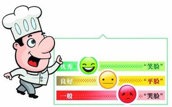 国家食药监总局 2015年中国食品安全形势稳中趋好